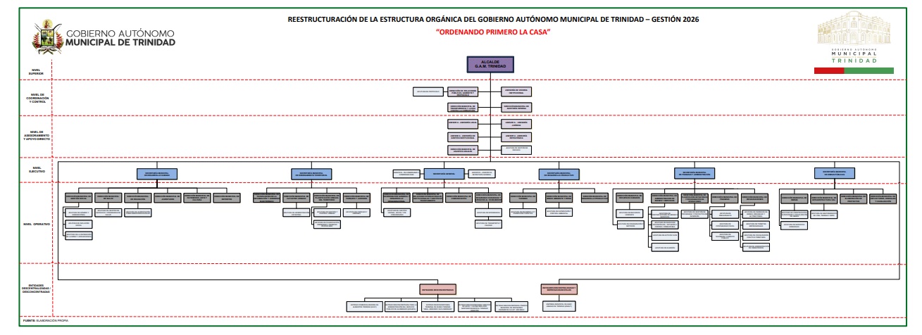 organigrama 2026